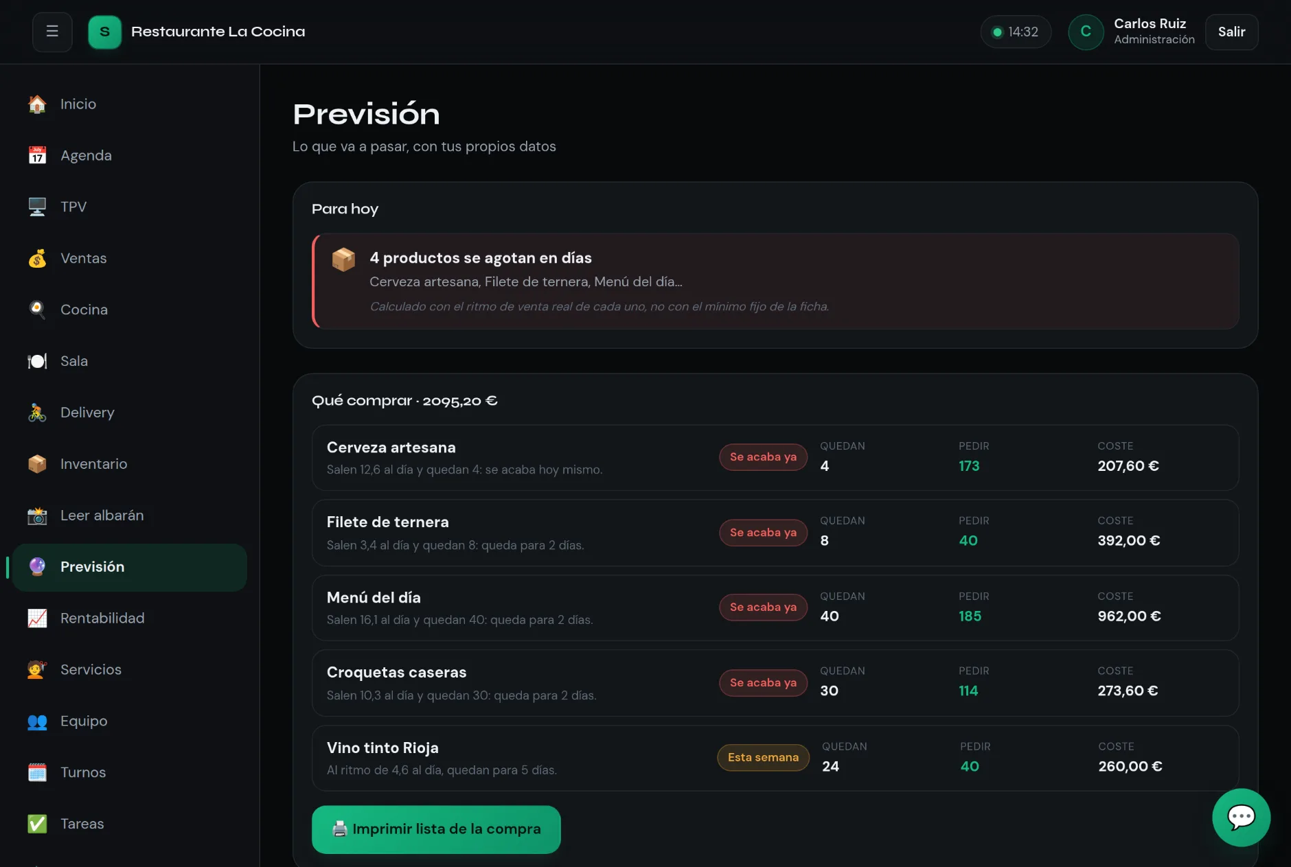 La pantalla de Previsión de SynkraOS: qué productos se agotan, en cuántos días y cuánto cuesta reponerlos.